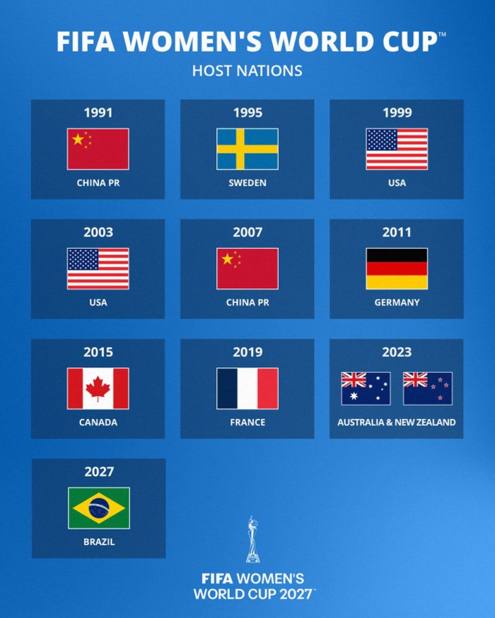 Football / Coupe du Monde Féminine 2027:  Le Brésil organisateur