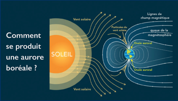 L’info...Graphie