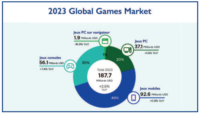 E-Sport : Premiers pas vers une industrie du gaming « Made in Morocco »  [INTÉGRAL]