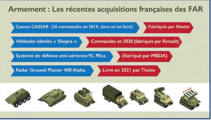 Maroc-France : Vers le renouveau de la coopération sécuritaire ?