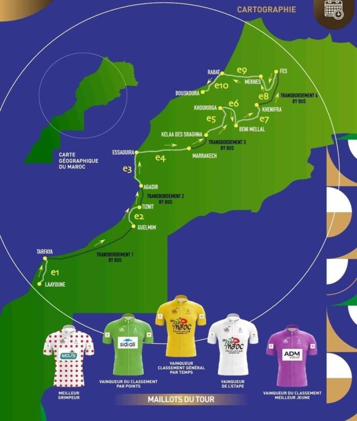 33e édition du Tour du Maroc de Cyclisme (T .D.M 2024):  Départ de Laâyoune ce vendredi 31 mai