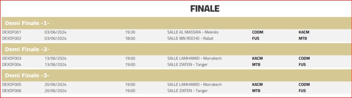 Basketball national / Play-offs. Division d’Excellence Dames: FUS, CODM, MTB et KACM demi-finalistes