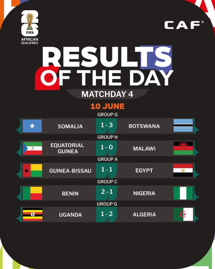 Qualifs. CDM 26. Afrique /J4 : Résultats des matchs d’hier: