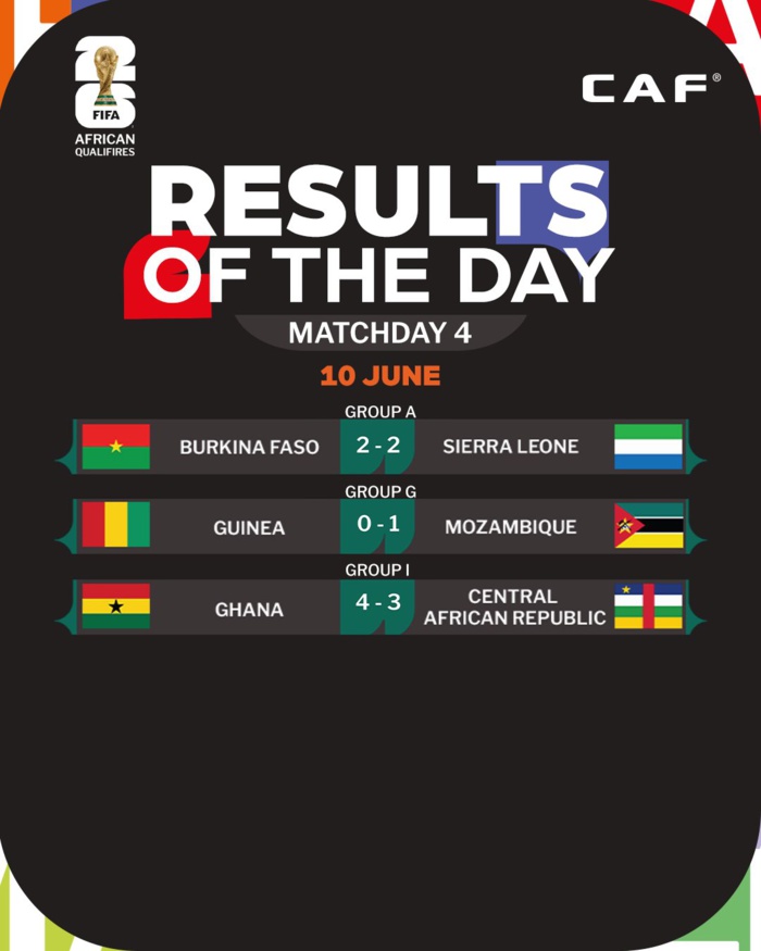 Qualifs. CDM 26. Afrique /J4 : Résultats des matchs d’hier: