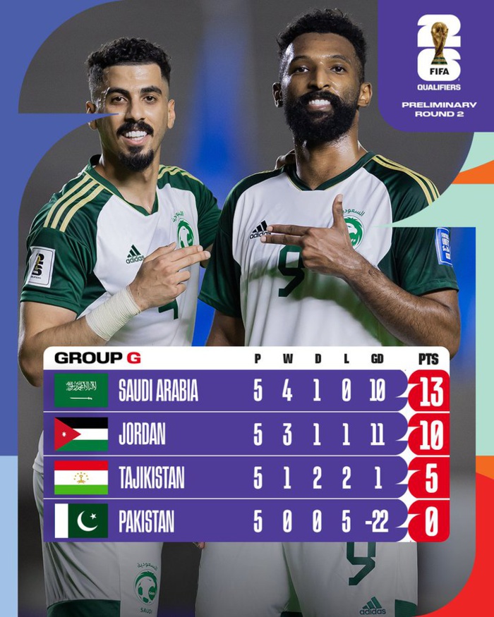 Qualifs. CDM 26. Asie. 2e tour : Horaire de l’affiche de la journée ‘’Arabie saoudite-Jordanie’’ ?