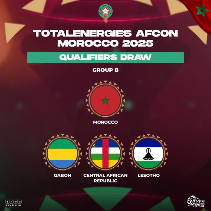 CAN Maroc 2025 / Groupes des qualifications: Quels adversaires pour le Maroc ?