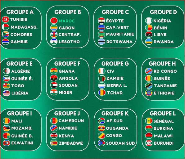 CAN Maroc 2025 / Groupes des qualifications: Quels adversaires pour le Maroc ?