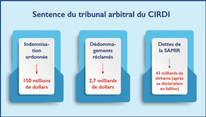 Affaire de la SAMIR : Les conséquences du verdict du CIRDI [INTÉGRAL]