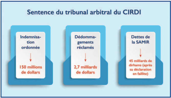 Affaire la SAMIR : Histoire d’une faillite insoutenable [INTÉGRAL]