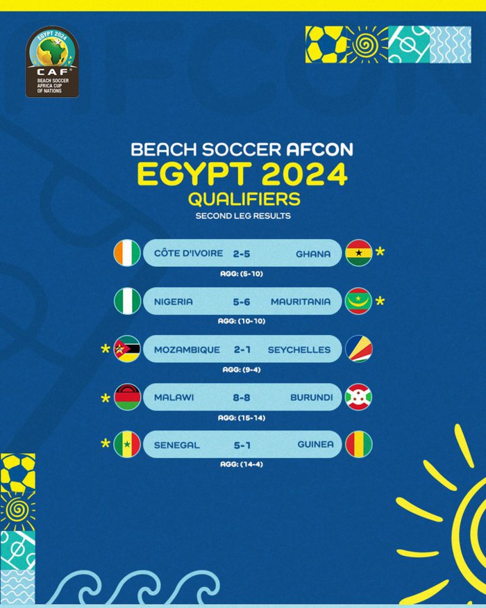 CAN Beach Soccer Égypte 2024: Les Lions de l’Atlas en phase finale