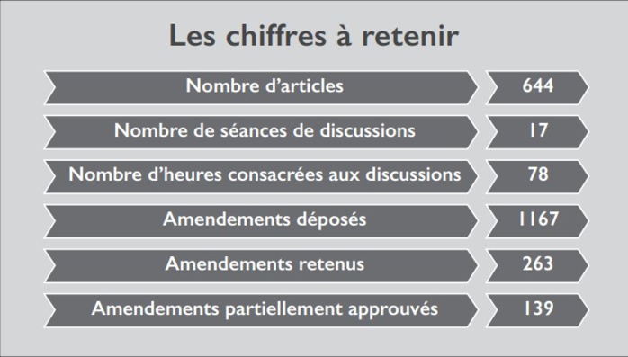 Réforme du Code de procédure civile : Les robes noires en quête de cassation ! [INTÉGRAL]