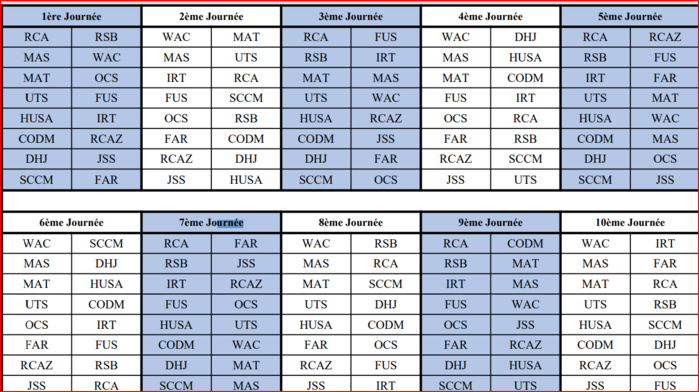 Botola D1/ Programme de la saison 2024-2025 :   RCA-RSB en ouverture le 30 août