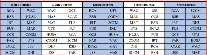 Botola D1/ Programme de la saison 2024-2025 :   RCA-RSB en ouverture le 30 août