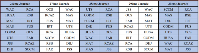 Botola D1/ Programme de la saison 2024-2025 :   RCA-RSB en ouverture le 30 août