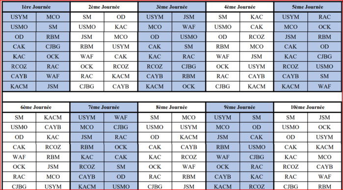 Botola D2/Programme de la saison 2024-2025 :   Yaâcoub El Mansour - MCO et KAC-OCK en ouverture.