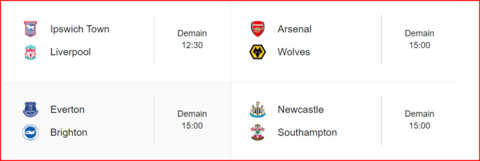 Premier league 2024-2025:   Ce soir,  le coup d’envoi par Man. United vs Fulham