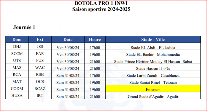 Botola D1/Le programme de la J1 dévoilé: RCA-RSB en grande affiche le samedi 31/8 au Stade Larbi Zaouli