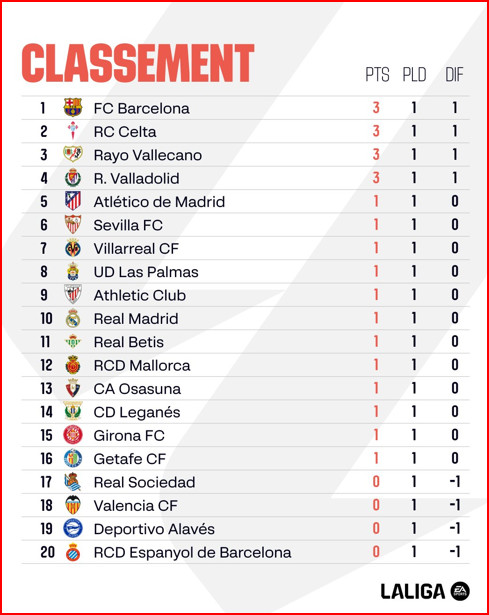 Liga - J2: Le Barça, le samedi. Le Real le dimanche