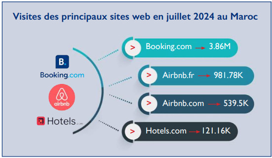 Airbnb, Booking, location courte durée... Que prévoit la loi en cas de mauvaises surprises ?