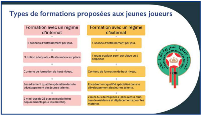 Football professionnel : Pourquoi les clubs ne forment plus ? [INTÉGRAL]