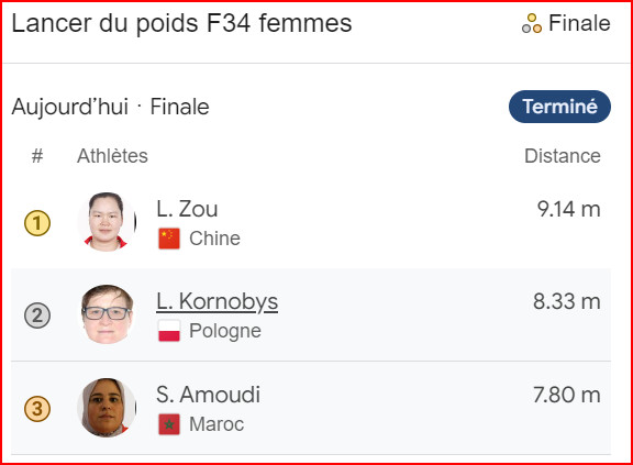 JP Paris 24 / Lancer du poids. F34 : Saida Amoudi s’offre le bronze !