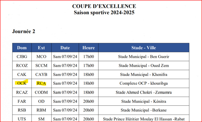 Coupe d’Excellence /J2: OCK-RCA en affiche ce samedi