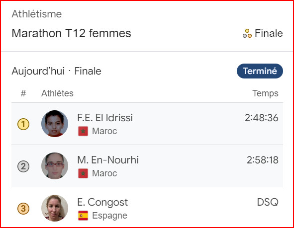 JP Paris 24/Marathon T12 : El Idrissi, En-Nourhi et Chentouf, des marathoniens en Or, Argent et Bronze ce dimanche matin !