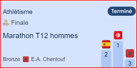 JP Paris 24/Marathon T12 : El Idrissi, En-Nourhi et Chentouf, des marathoniens en Or, Argent et Bronze ce dimanche matin !