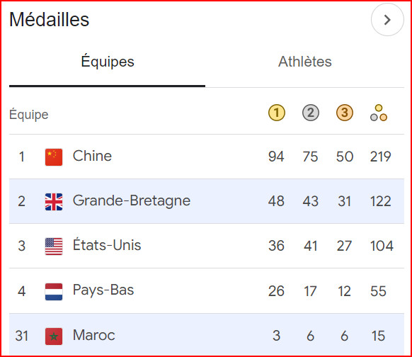 JP Paris 24/Marathon T12 : El Idrissi, En-Nourhi et Chentouf, des marathoniens en Or, Argent et Bronze ce dimanche matin !