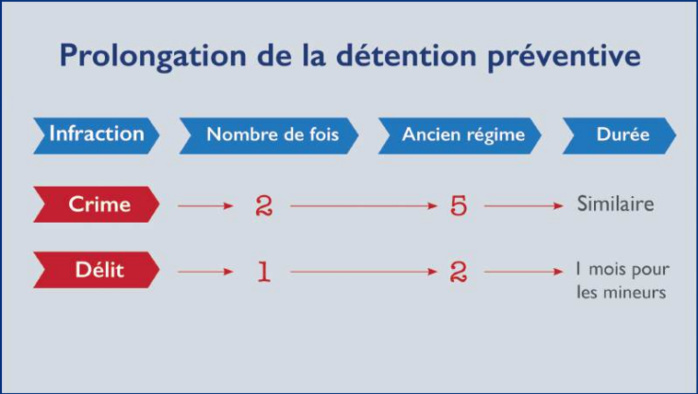 Nouvelle Procédure pénale : Les Robes noires enhardies face à l’accusation [INTÉGRAL]