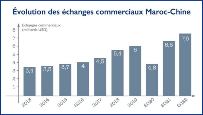 FOCAC : Notre avenir passera-t-il par Pékin ? [INTÉGRAL]