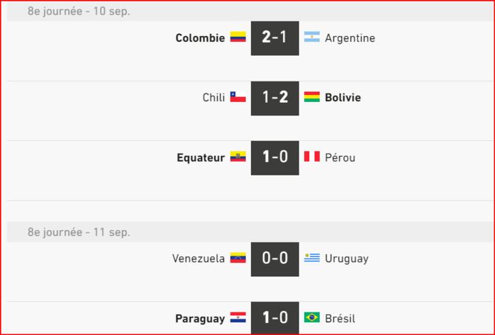 CDM 26. Qualifications. Zone AMS: L’Argentine et le Brésil battus (vidéos)