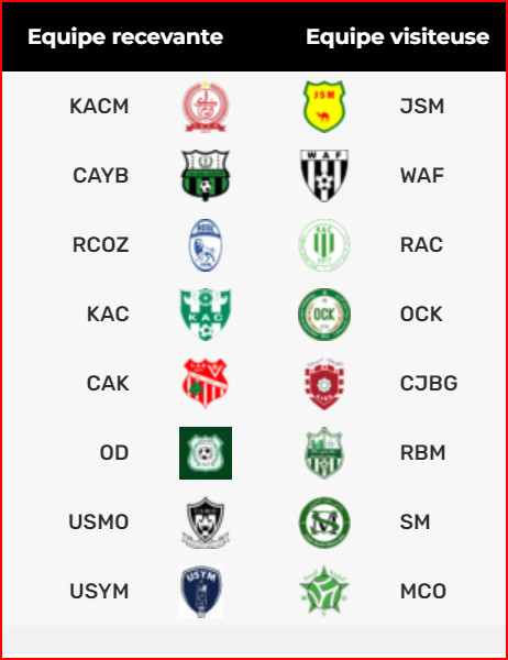 Botola D2: Démarrage le 28 septembre en cours