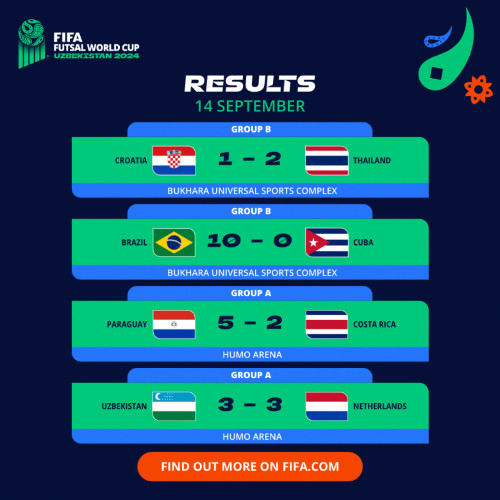 CMD Futsal 24: Résultats des deux premières journées de la compétition