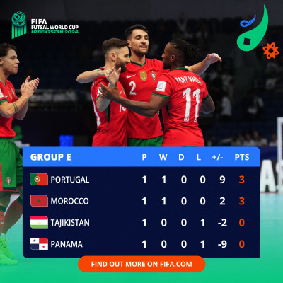 CDM Futsal 24: Résultats (lundi) et classement