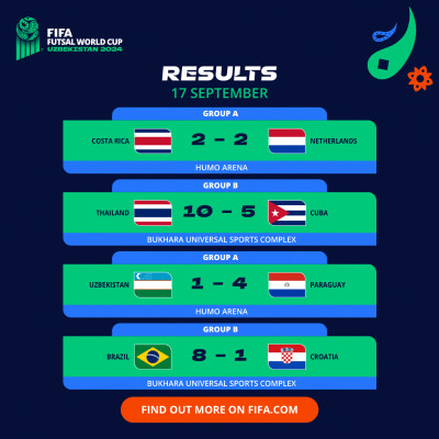 CDM Futsal 24: Le Brésil et le Paraguay déjà qualifiés pour les 8es