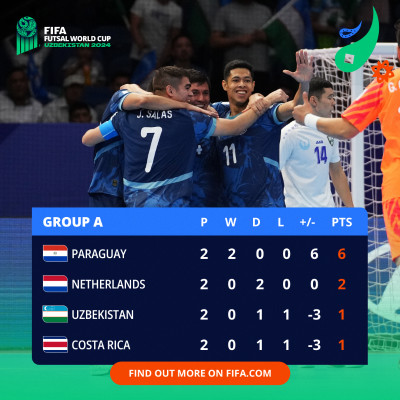 CDM Futsal 24: Le Brésil et le Paraguay déjà qualifiés pour les 8es