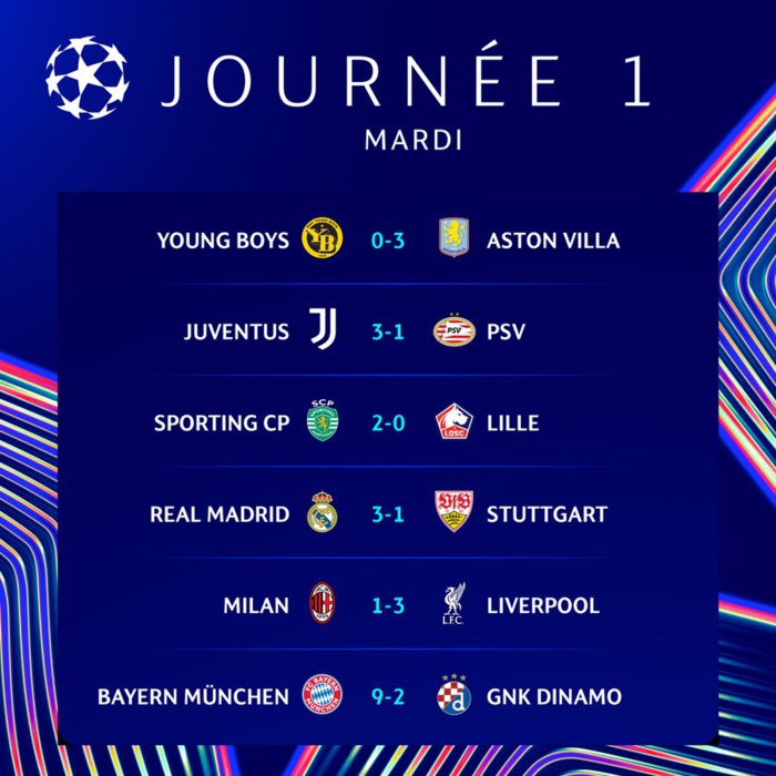 Ligue des Champions : Résultats de la soirée de mardi 