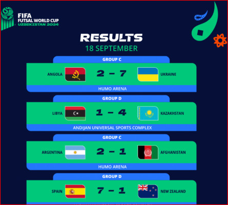 CDM Futsal 24: La Libye battue, l’Angola éliminé