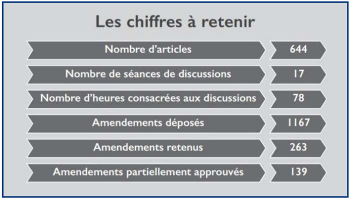 Avocats VS Tutelle : Aux origines d’une bataille qui s’enlise [INTÉGRAL]