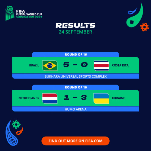 CDM Futsal 24: le Brésil attend le vainqueur du 8e ‘’Maroc-Iran’’