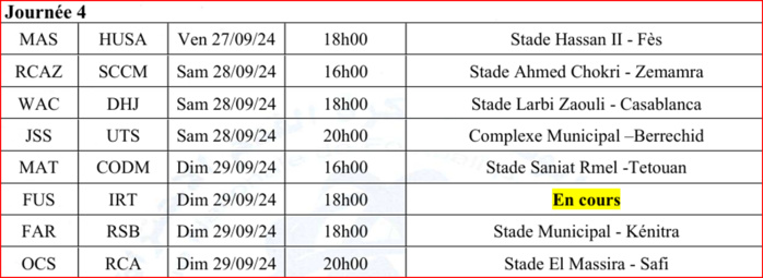 Botola D1 / J4 : AS FAR-RSB, une affiche XXL, dimanche à Kenitra !