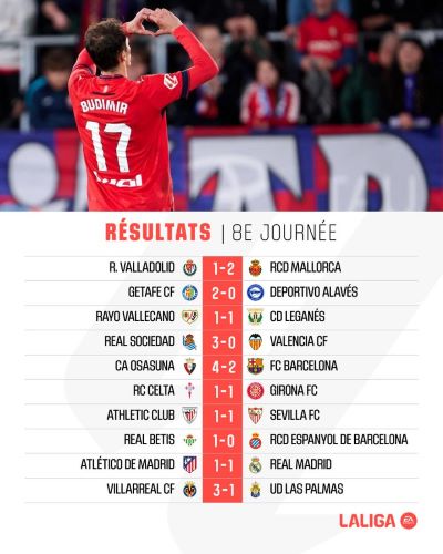 Liga /J8 : Résultats et classement