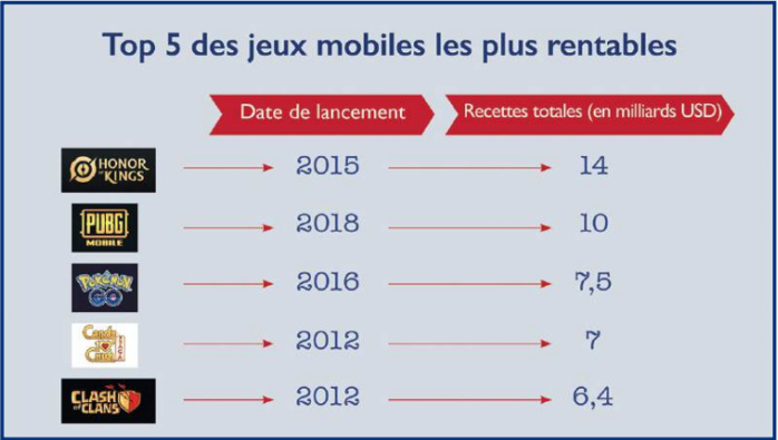 Industrie du gaming : Les jokers de la tutelle pour attirer les développeurs [INTÉGRAL]