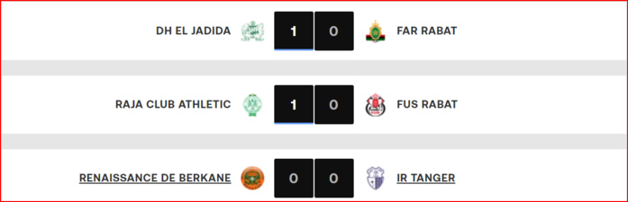 Botola D1.  L'IRT et la RSB co-leaders !