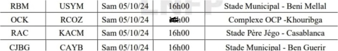 Botola DII. J2: Aujourd’hui, OCK-RCOZ à 19h00 au lieu de 16h00