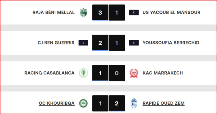 Botola DII .J2: MCO et OCK en bas du tableau !