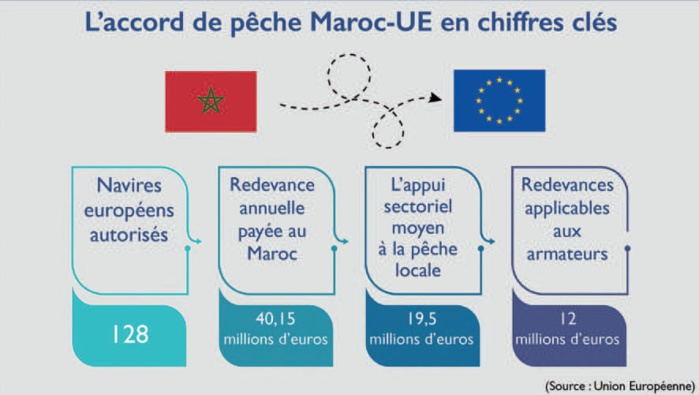 Maroc - UE : L’avenir du partenariat face à une Europe à deux vitesses [INTÉGRAL]