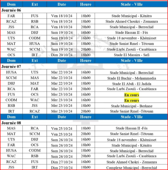 Botola D1: La programmation des J6, J7, J8, J9 et J10 dévoilée