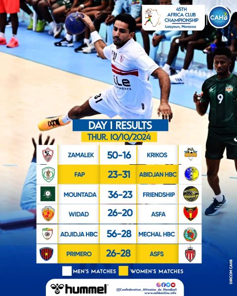 Championnat d’Afrique des clubs de handball. Laâyoune 24: Derb Sultan et Wydad Smara vainqueurs en ouverture